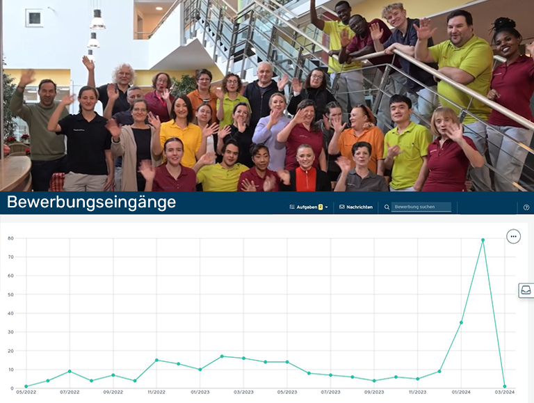 Social Recruiting Ergebnis